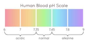 Wie einfach lässt sich der Blut PH Wert selber messen?