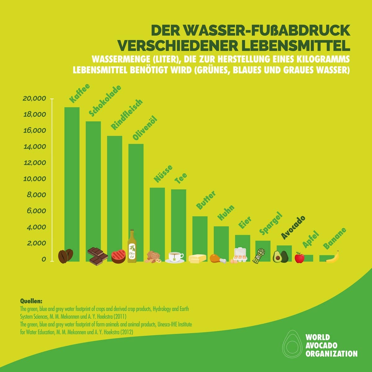 Pressestatement der World Avocado Organization zur dpa Meldung “Umstrittene Superfrucht – Avocado-Boom in Deutschland”
