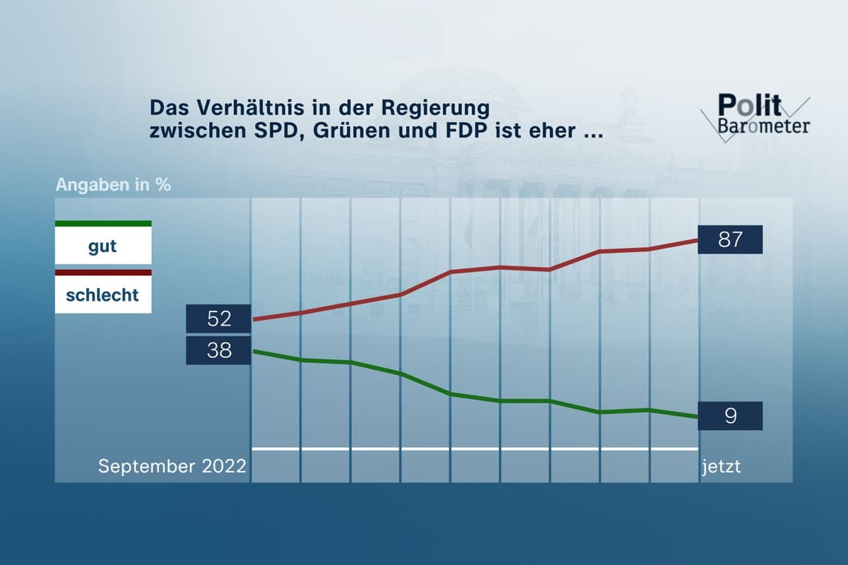 ZDF-Politbarometer April II 2024