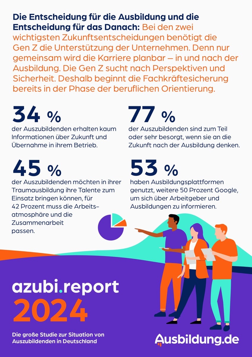 azubi.report 2024: Warum Unternehmen bei den zwei wichtigsten Zukunftsentscheidungen der Gen Z gefragt sind